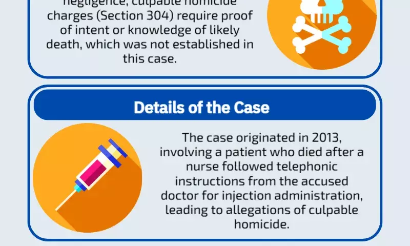 SC quashes culpable homicide charges slapped on doctor over phone prescription