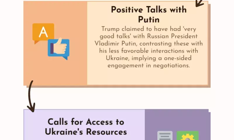 Donald Trump says ‘had very good talks with Russias Putin, Ukraines Zelensky ‘not very important’ to be in meeting