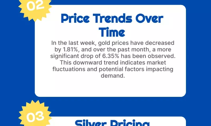 Today Gold Rate 22-02-2025: Check latest prices in your city