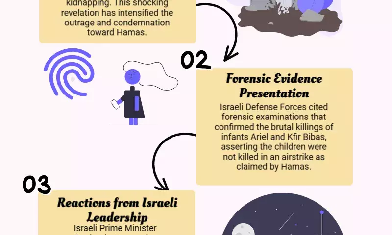 Israel claims Hamas killed Bibas brothers with bare hands, sparks outrage