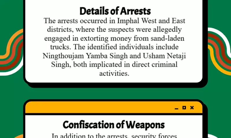 Manipur: 6 cadres of banned outfit arrested; two for extortion in Imphal East