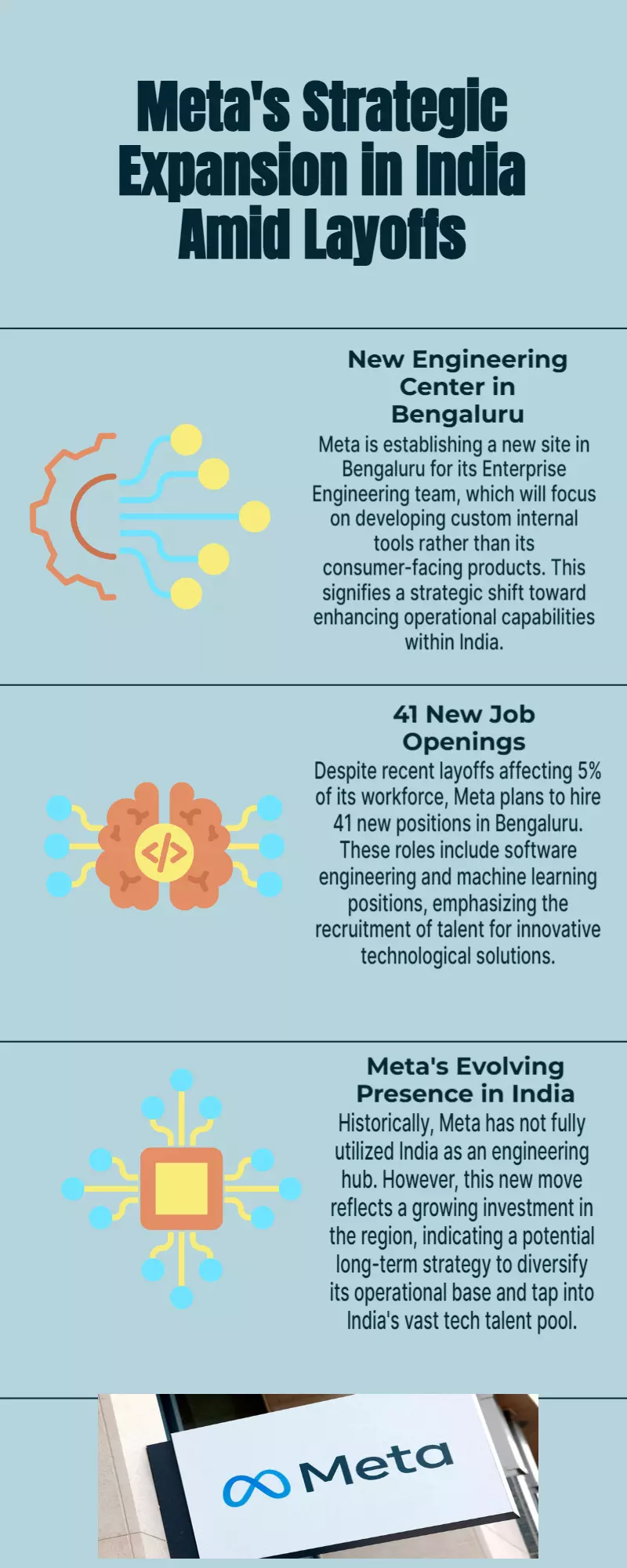 Meta to expand in India despite recent layoffs, announces 41 jobs in Bengaluru