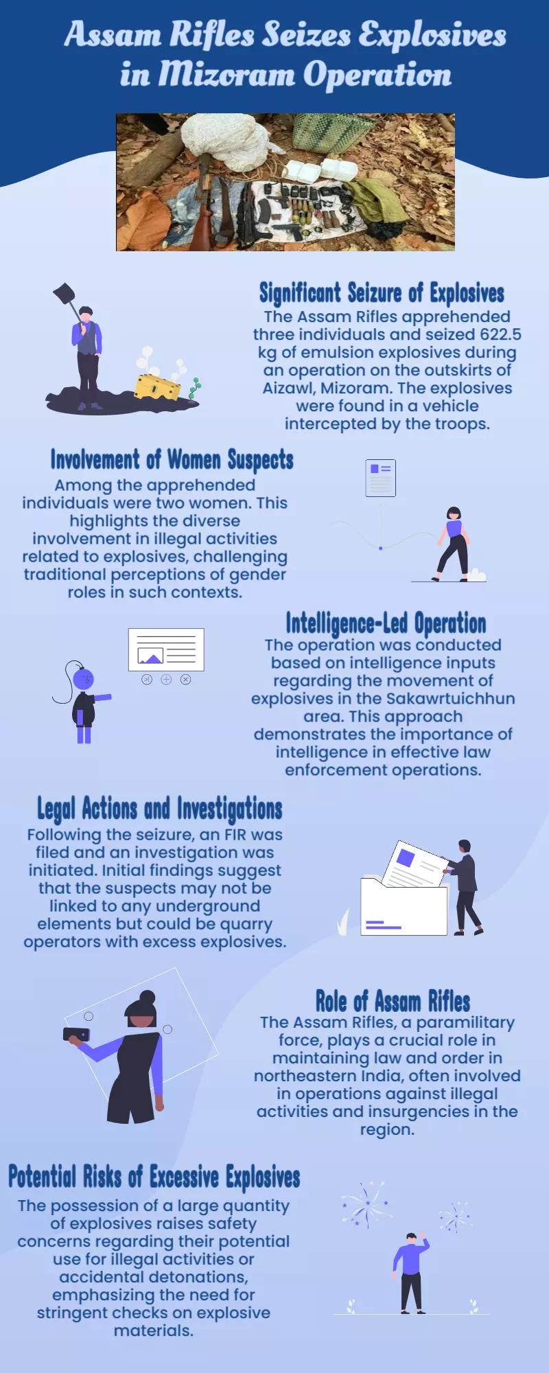 Assam Rifles seize 622.5 kg of explosives, apprehend 3, including 2 women