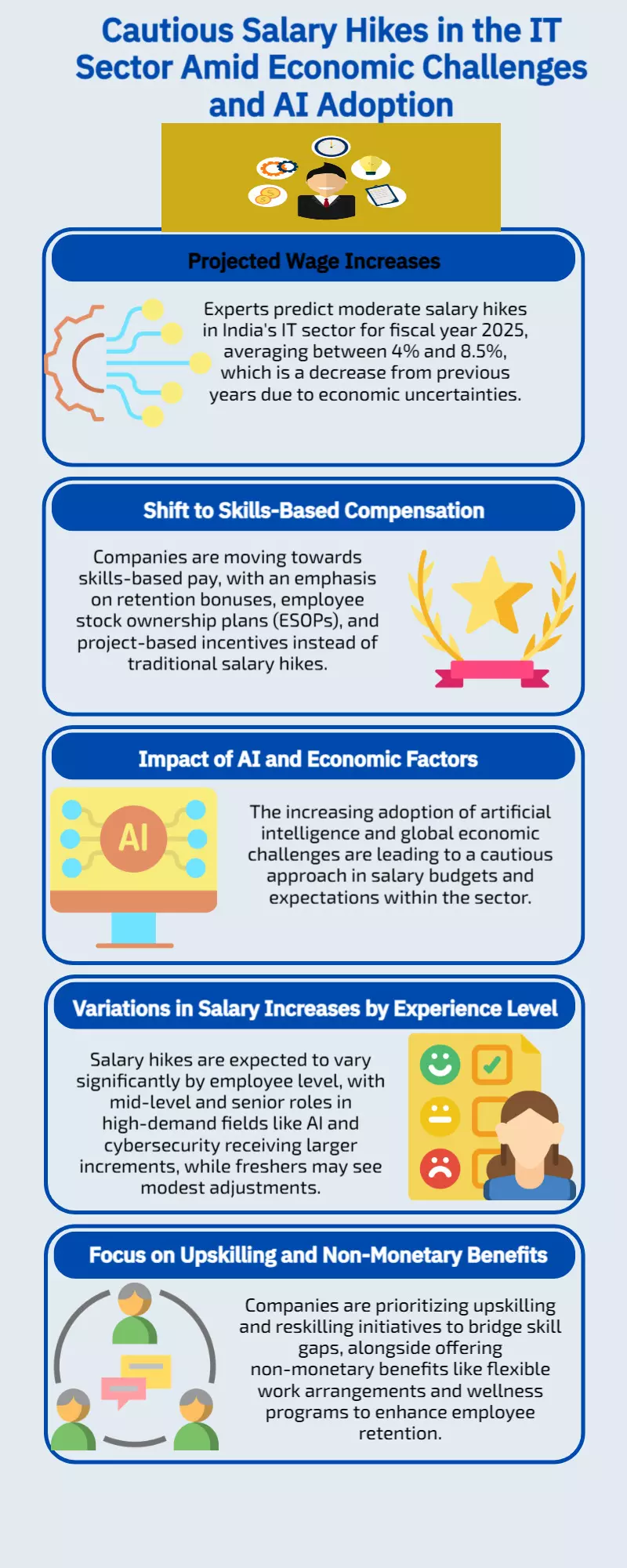 IT sector may give cautious salary hikes this year amid economic headwinds, AI adoption: Experts