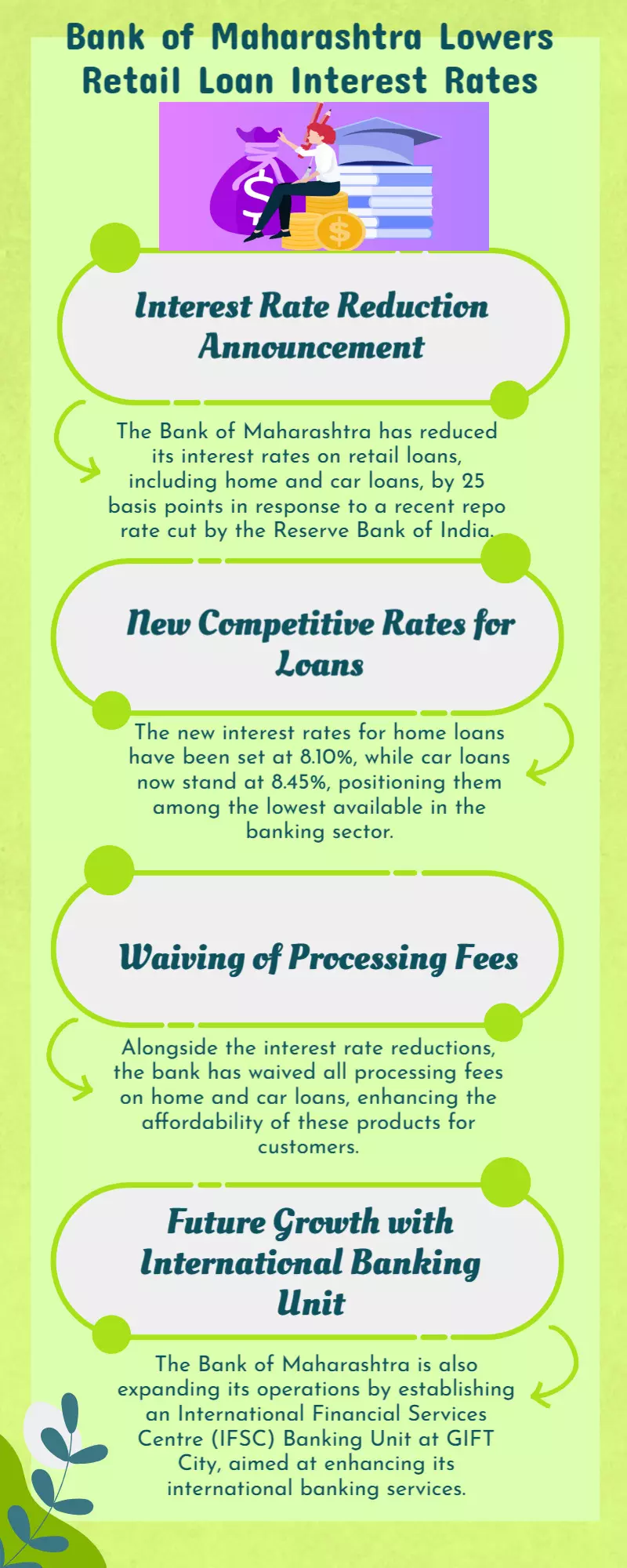 Bank of Maharashtra slashes retail loan interest rate by 25 bps: Home and car loans to get cheaper