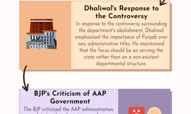 AAP minister Kuldeep Dhaliwal on row over ‘non-existent dept’: ‘Punjab important, not…’