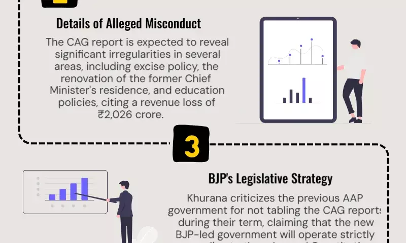 ‘Truth will come out’: BJP leader Harish Khurana on tabling of CAG reports in Delhi assembly