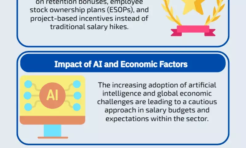 IT sector may give cautious salary hikes this year amid economic headwinds, AI adoption: Experts