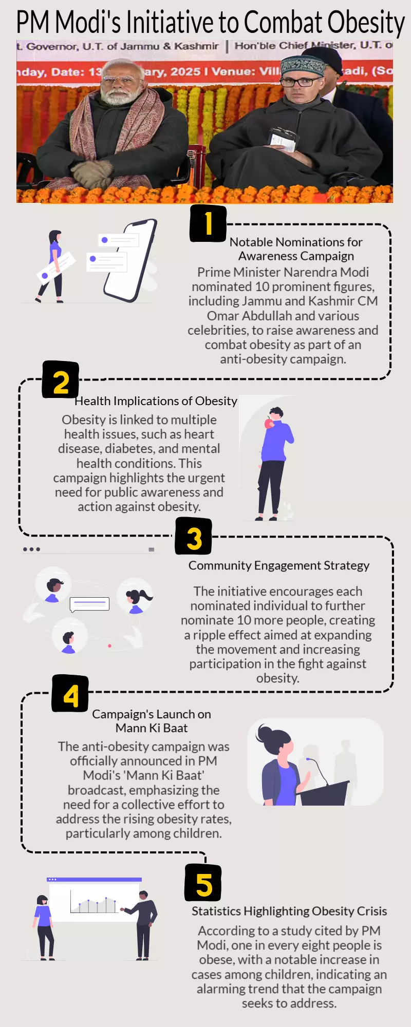 PM Modi nominates Omar Abdullah, 9 more eminent personalities for anti-obesity campaign