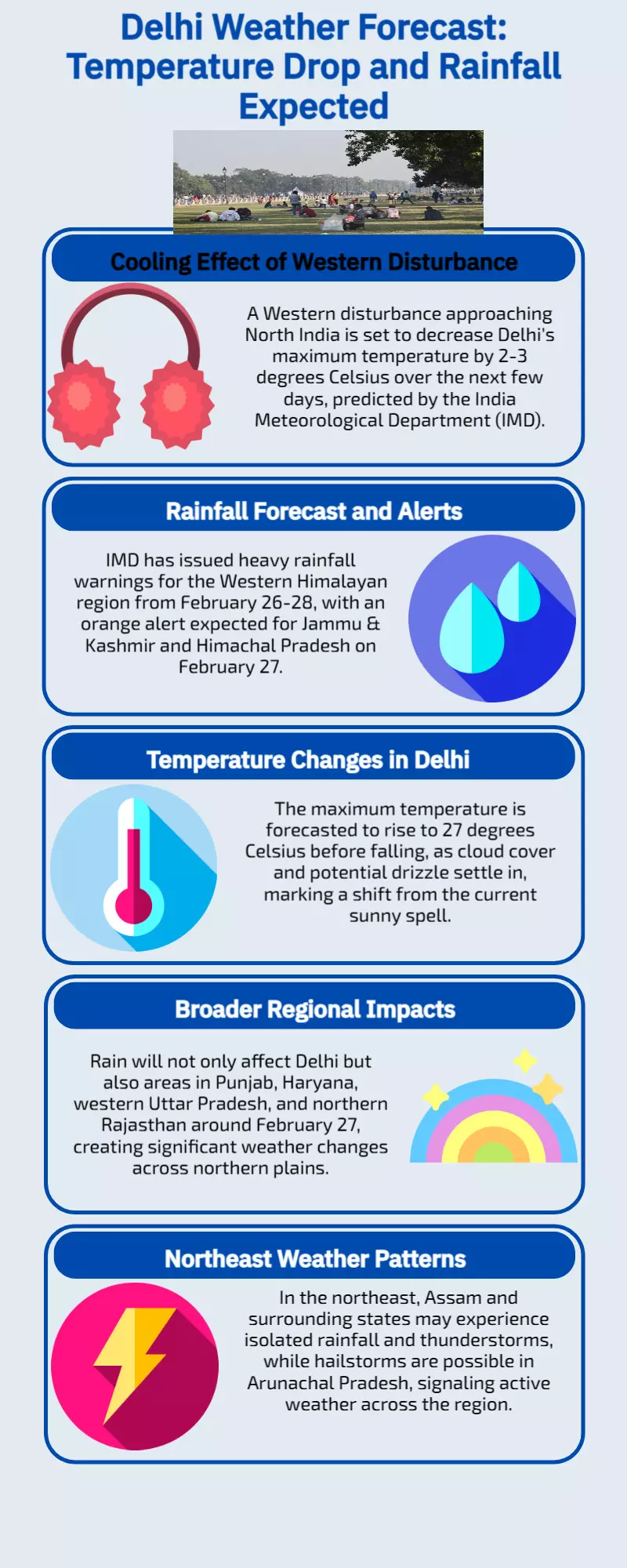 Delhis max temperature to dip soon, Western Disturbance to bring rain: IMD