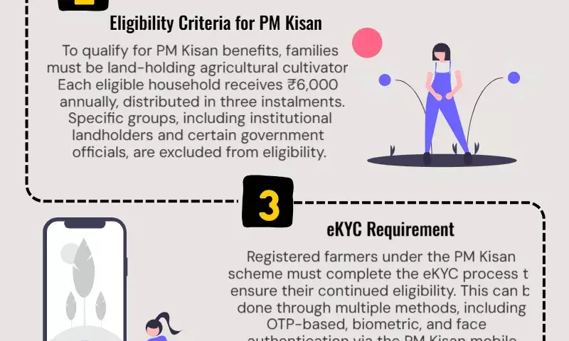PM Kisan: 19th instalment to be issued today. See eligibility, eKYC Process, beneficiary list