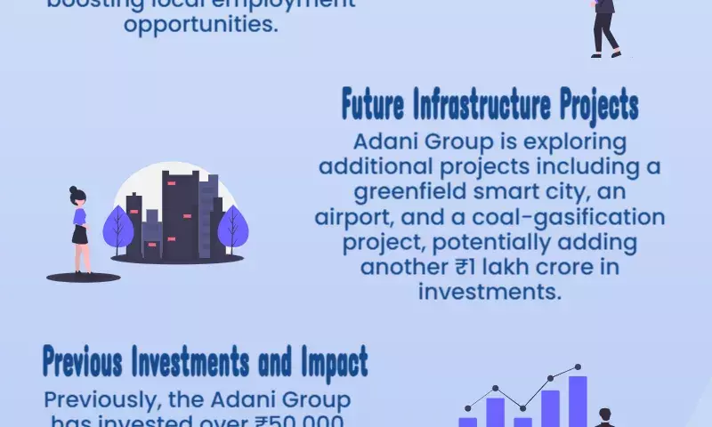 Gautam Adani announces ₹1.10 lakh crore investments for Madhya Pradesh: 1.2 lakh jobs by 2030