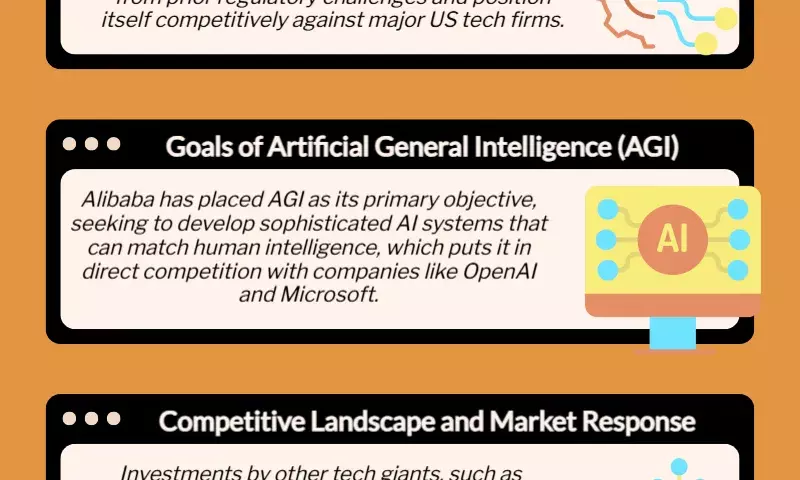 Alibaba plans to invest $53 billion on AI infrastructure over the next three years