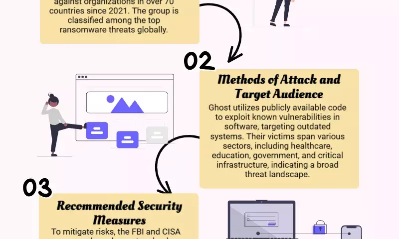 FBI warns of Chinese hacker group named ‘Ghost’