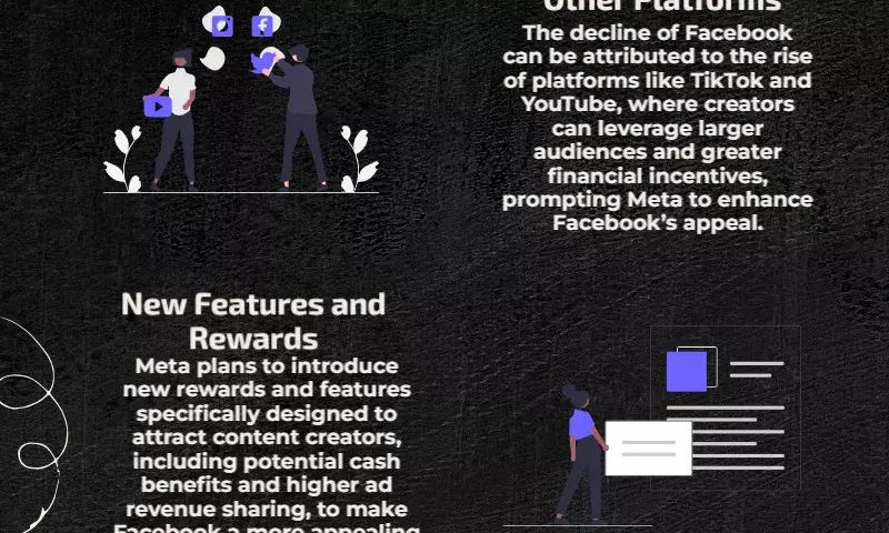 Meta reaches out to influencers like MrBeast and Mark Rober to make Facebook cool again: Report