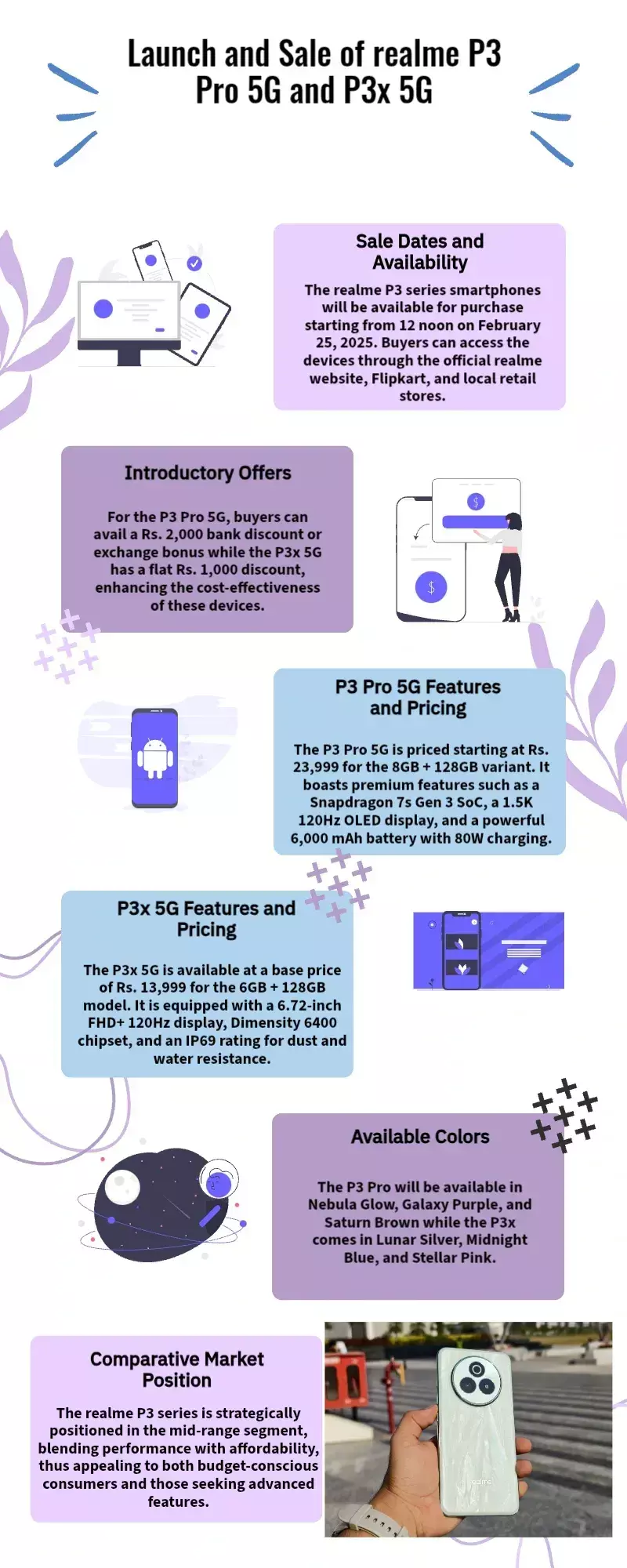 realme P3 Pro 5G And P3x 5G Sale Begins From February 25, 2025