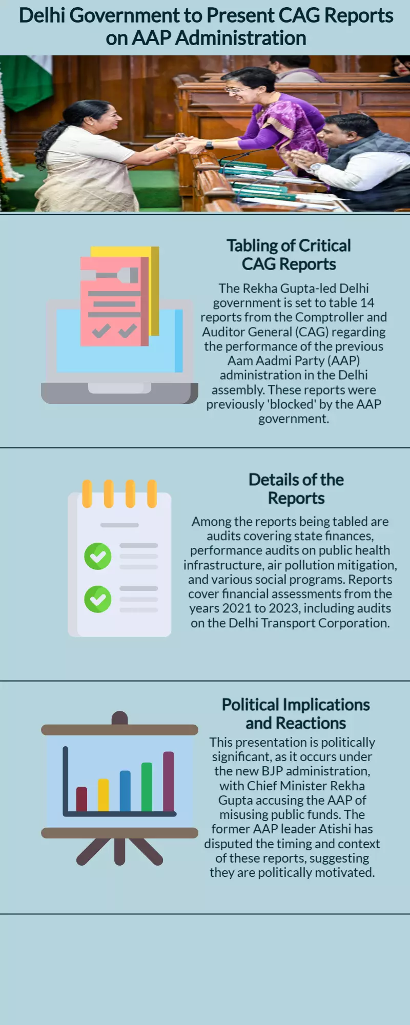 Rekha Gupta-led Delhi govt to table 14 CAG reports on AAP regime in assembly today