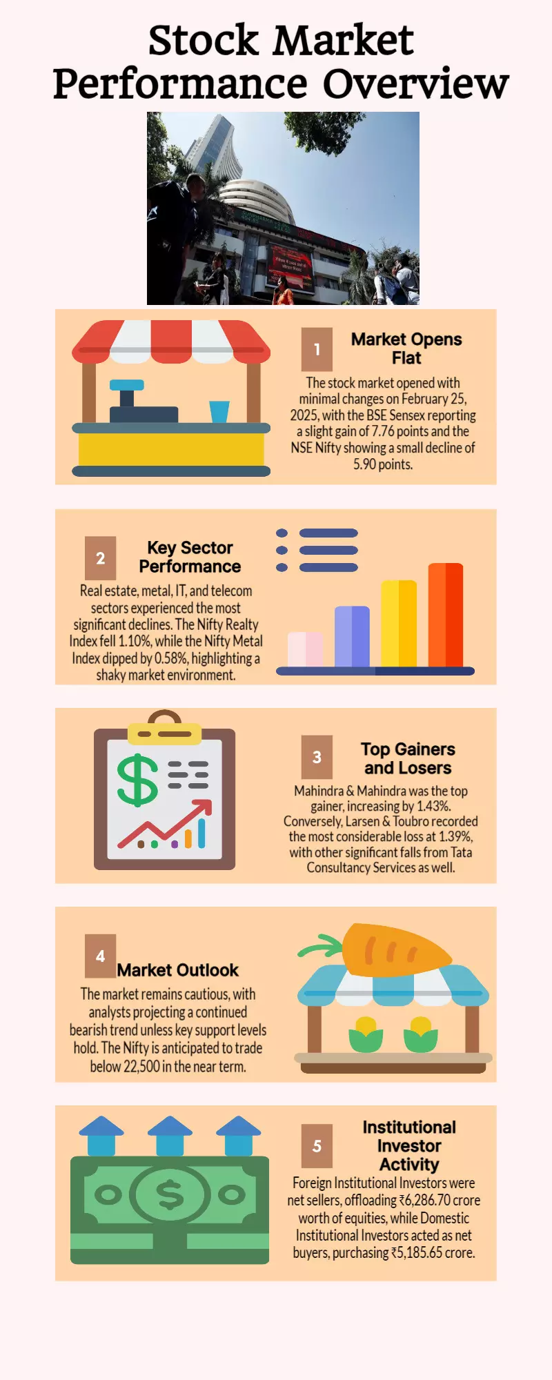 Stock market opens flat with real estate, metal, IT and telecom falling most