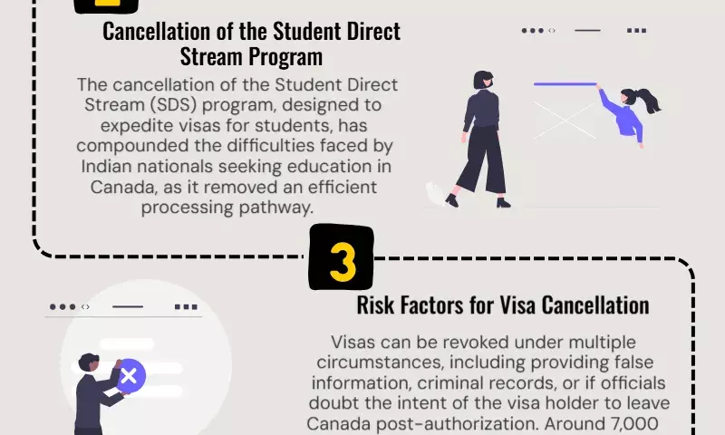 How Canada’s new visa rules could impact thousands of Indians students and workers