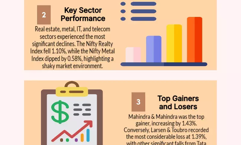 Stock market opens flat with real estate, metal, IT and telecom falling most