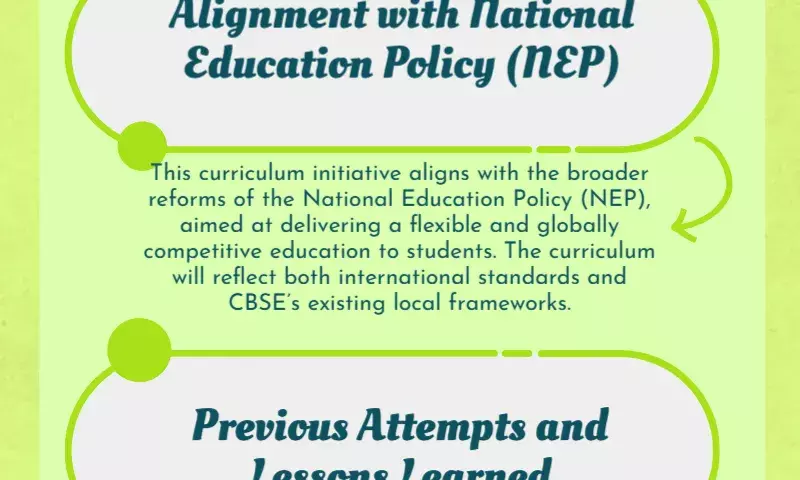 CBSEs proposed global curriculum to be made available for other international schools