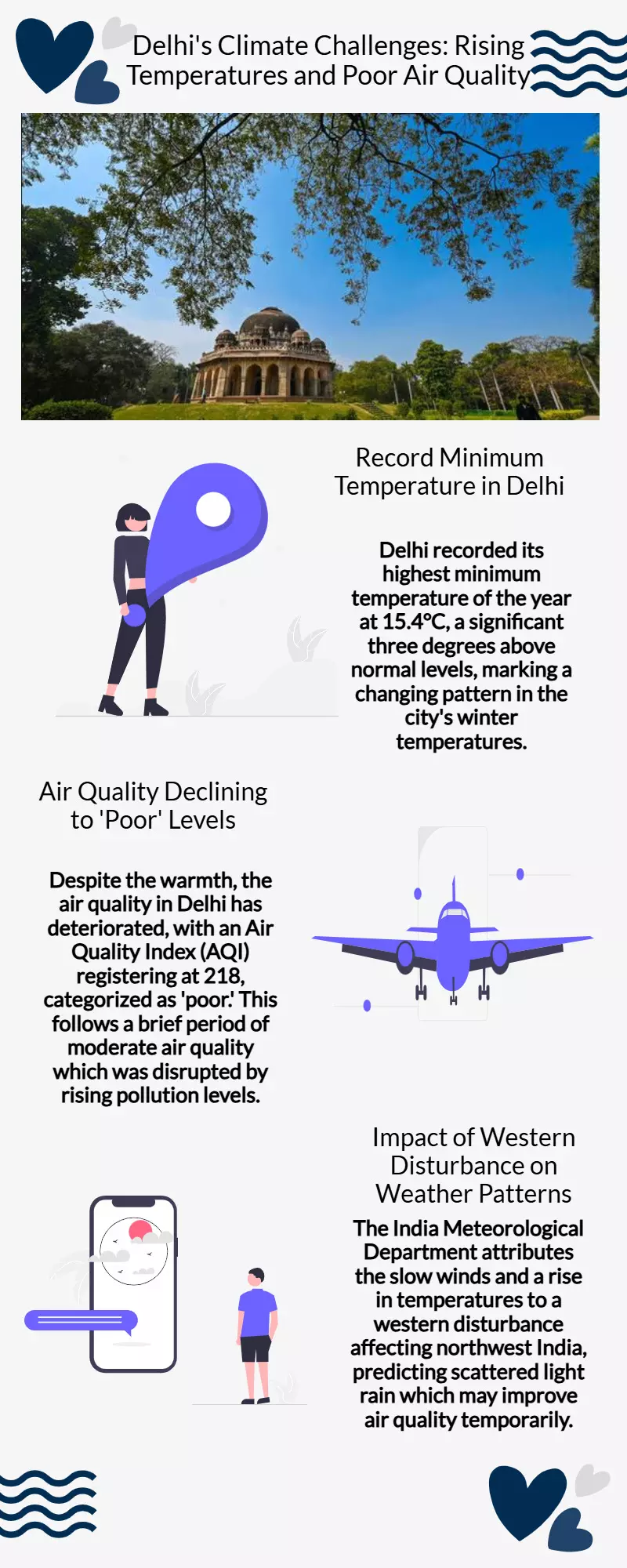 Delhi records highest min temp this year; air quality remains ‘poor’