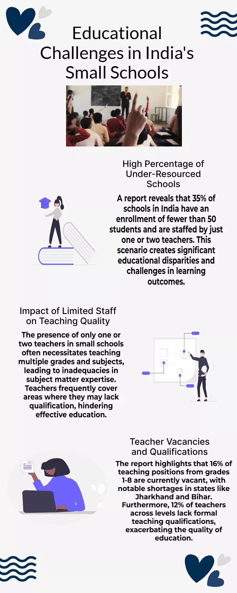 35 per cent schools in India enrol less than 50 students, have just 1 or 2 teachers: Report