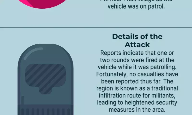 Terrorist attack on army vehicle in Sunderbani area of Rajouri district in Jammu region