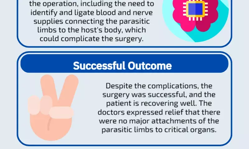 Two extra limbs of teen with rare condition removed by AIIMS doctors