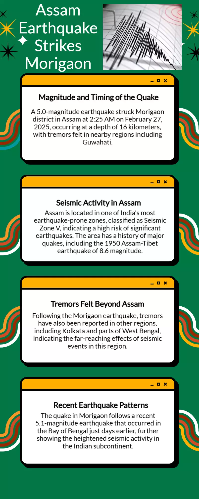 5.0 magnitude quake hits Morigaon, tremors felt in Guwahati