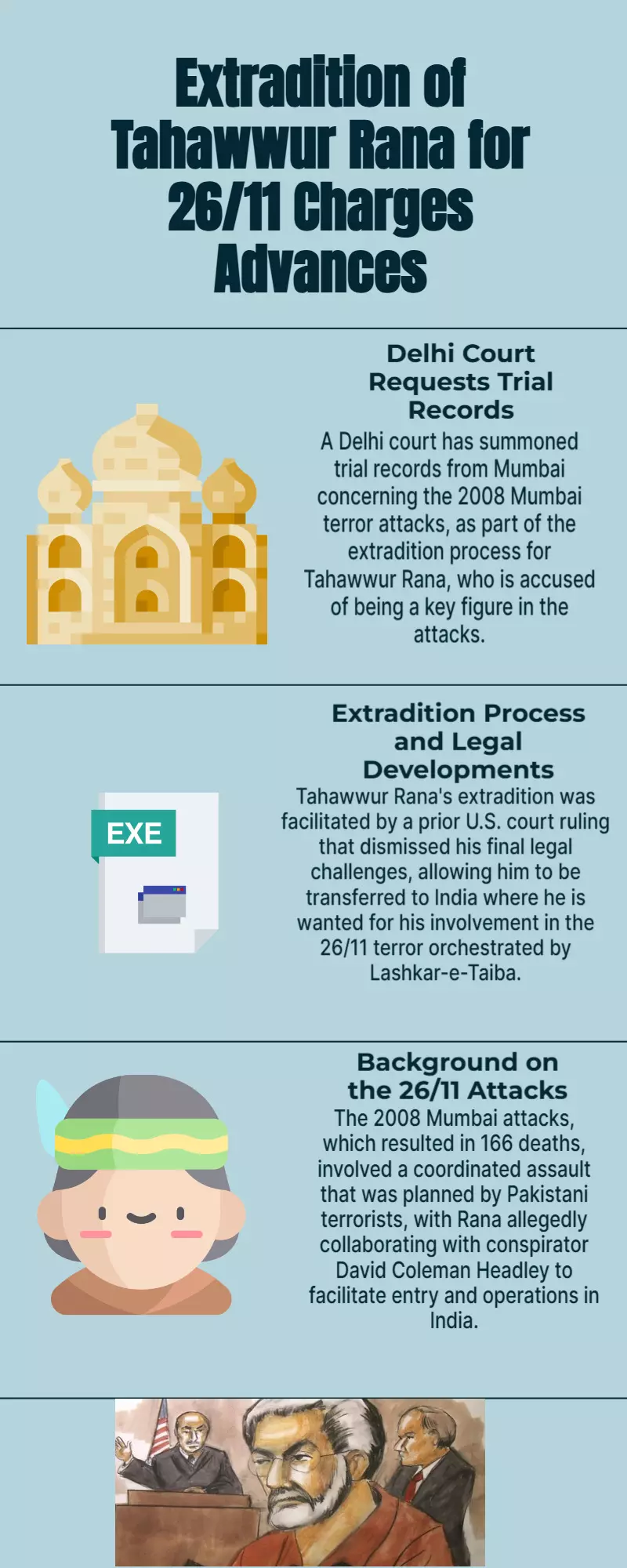 26/11 case: Delhi court summons trial records from Mumbai ahead of Tahawwur Rana extradition