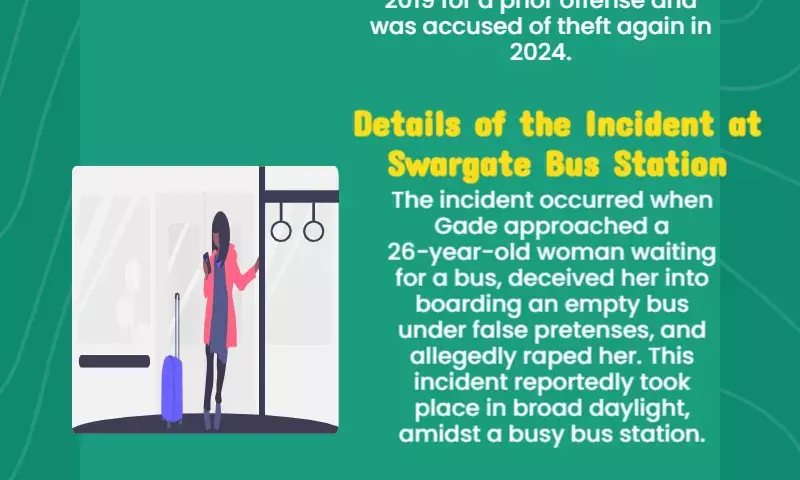 Pune bus rape: Accused out on bail for another case.