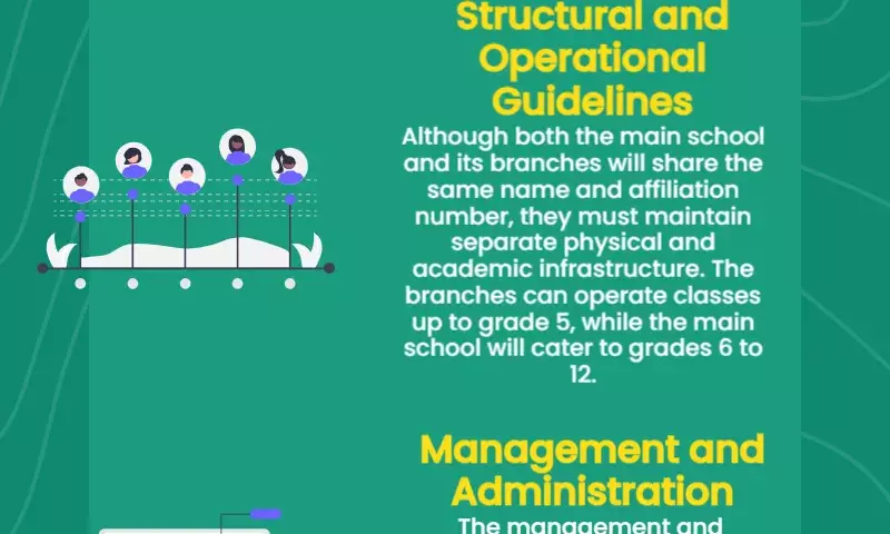 CBSE relaxes affiliation norms, allows schools to set up branches under same name and number
