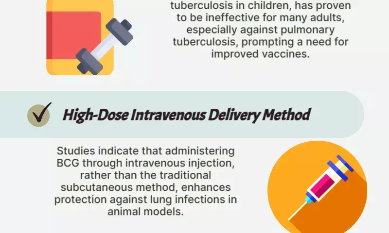 Designing self-destructing bacteria make effective tuberculosis vaccines: Study