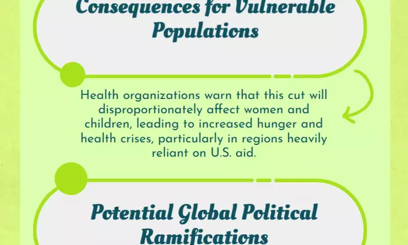 Trumps ending of 90% of USAID foreign aid contracts slams programs around the world