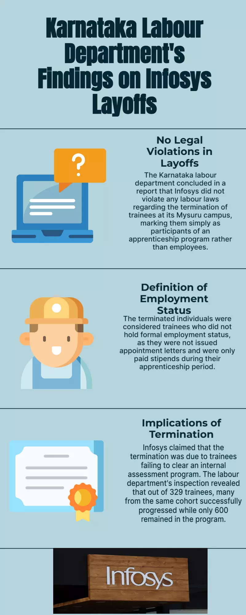 The Karnataka labor department claims that Infosys layoffs are not illegal and that the trainees are not employees.