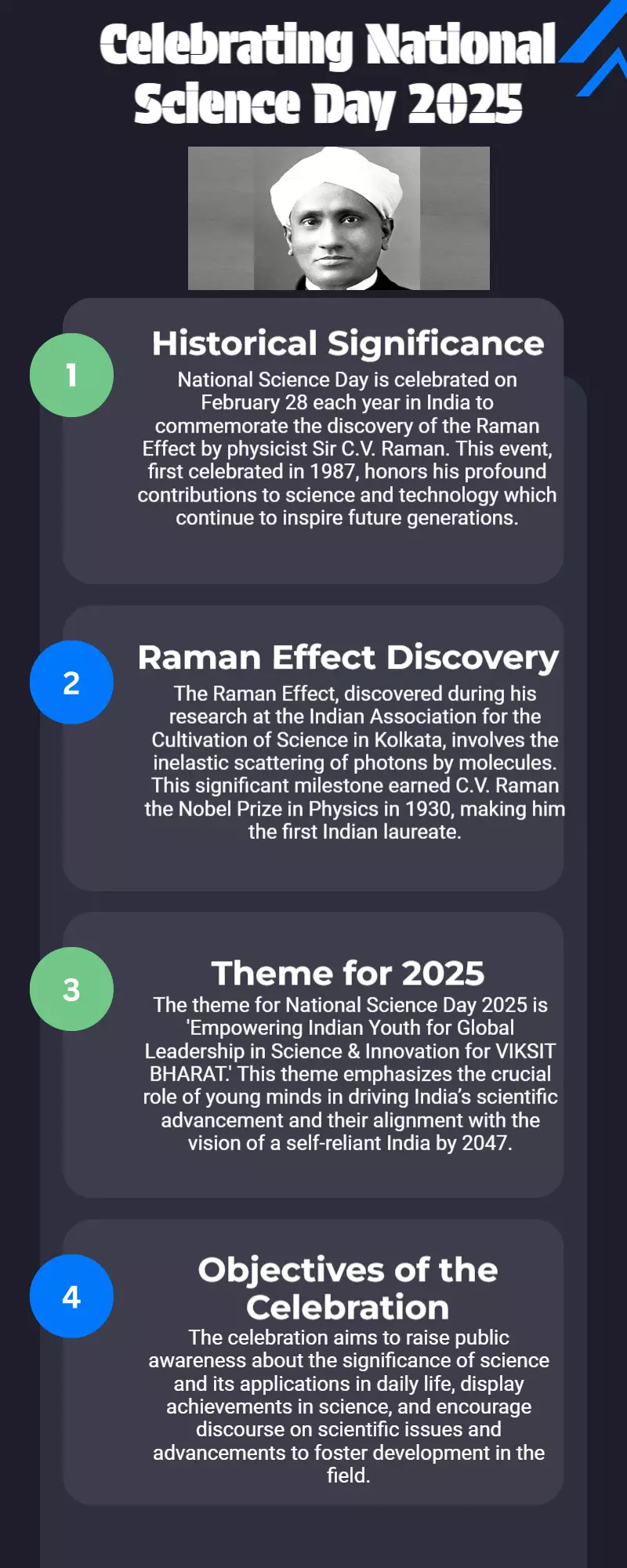 National Science Day 2025: Date, history, significance and this years theme