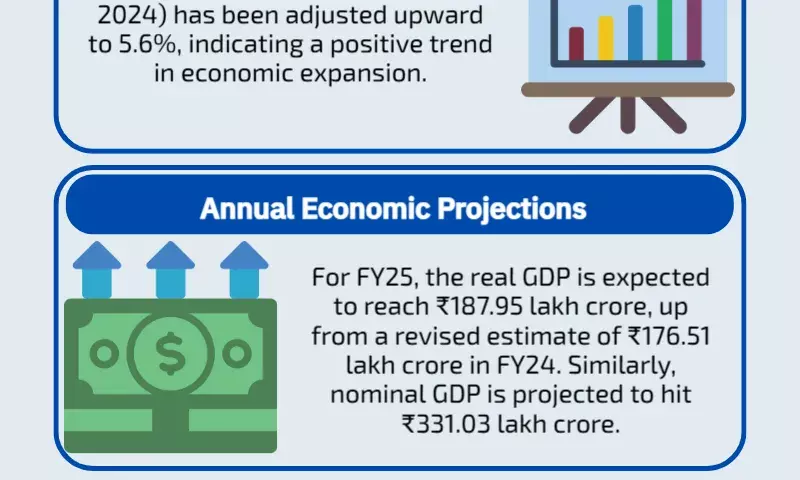 Q3 GDP: Indias economy grew by 6.2% in October-December
