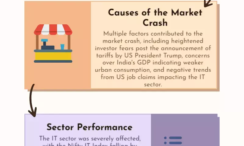 Stock market closing: Sensex crashes over 1,400 points, Nifty down 420