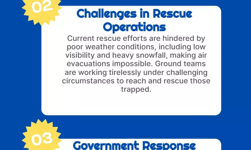 25 workers missing after avalanche hits BRO camp in Chamoli district; 32 rescued