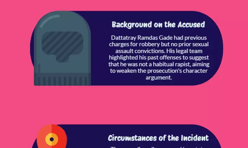 Accused Gade’s lawyer says act was ’consensual’