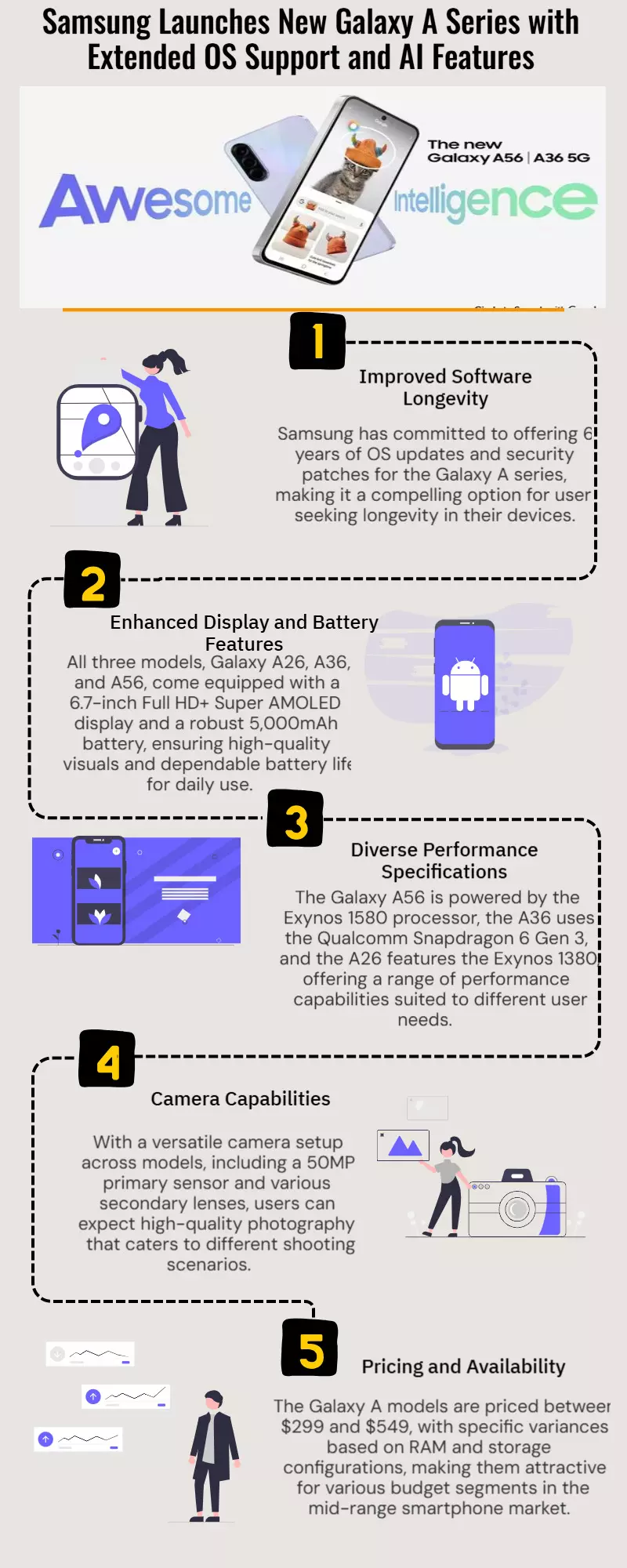 Samsung launches Galaxy A56, Galaxy A36 and Galaxy A26 with 6 years of OS updates and AI features Samsung launches Galaxy A56, Galaxy A36 and Galaxy A26 with 6 years of OS updates and AI features