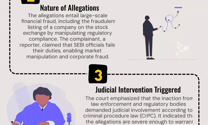 A court files a formal complaint against Madhabi Buch, the former head of SEBI, for alleged stock fraud.