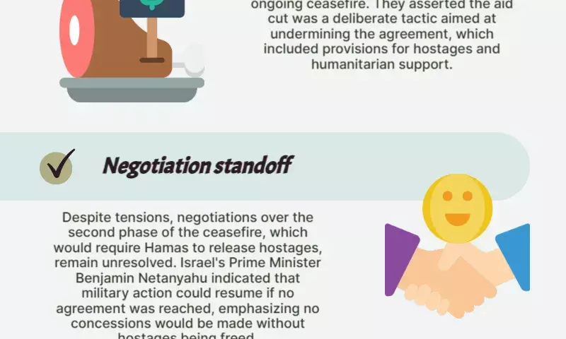 Israel cuts off Gaza aid to pressure Hamas to accept new ceasefire proposal
