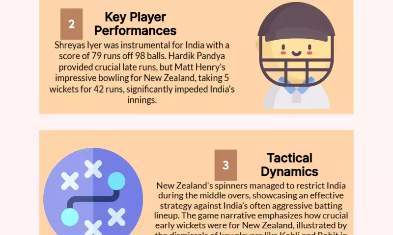 Champions Trophy 2025 Live Score: India vs. New Zealand
