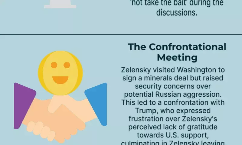 ‘Dont take the bait: US senator warned Zelensky before spat with Donald Trump