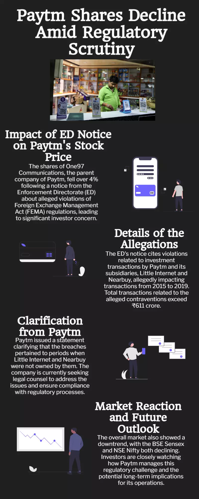 Shares of Paytm fall after the company receives an ED notice for possible FEMA violations. Shares of Paytm fall after the company receives an ED notice for possible FEMA violations.