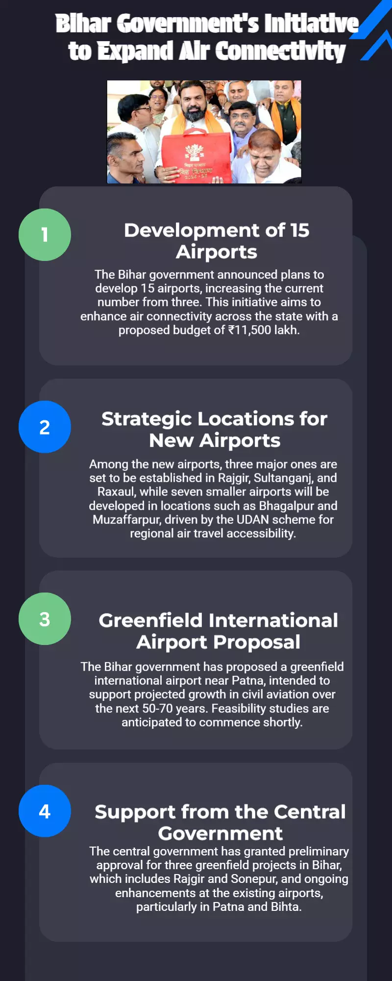 Bihar Budget 2025-26: Nitish govt announces plans to develop 15 airports