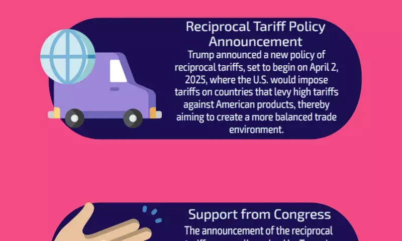 Charges us auto tariffs higher than 100%: In his speech on reciprocal action, Trump singles out India.