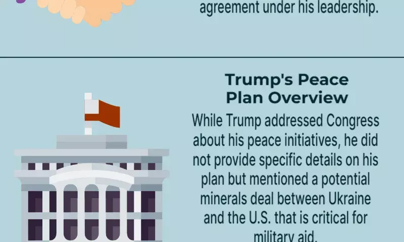 Donald Trump claims that he is working tirelessly to end the savage conflict in Ukraine.